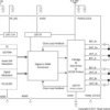 4.5V to 26.4V Class-H control digital-in Class-D audio amp with ultra-low idle & superior efficiency | RHB | 32 | -25 to 85