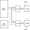 8-bit, 0.1 μs dual MDAC, parallel input, fast control signaling for DSP, easy micro I/F