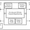 16-channel 3-level or 8-channel 5-level transmitter with integrated transmit beamformer | ZCX | 216 | 0 to 70