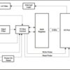 8-bit translating 1.65- to 5.5-V I2C/SMBus I/O expander with interrupt, reset & config registers | PW | 16 | -40 to 85