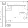 Automotive 2.7-V to 6-V input, 30-A stackable synchronous buck converter
