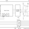 10-Gbps USB 3.1 Type-C 2:1 mux with DRP Controller