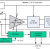 16-Channel Ultrasound Analog Front End With Passive CW Mixer, 0.75 nV/rtHz, 124mW/Channel | ZBV | 289 | -40 to 85