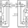 10-MHz to 50-MHz DC-balanced Channel Link III deserializer with bi-directional control channel | RTA | 40 | -40 to 85