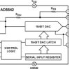 2.7 V to 5.5 V, Serial-Input, Voltage-Output, 16-Bit DAC
