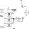 12-Bit, DAC, Parallel, Voltage Out, Pgrmable Settling Time/Pwr Consump., PwrDn | DW | 20 | 0 to 70