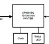 Automotive Grade 2, 10/100-Mbps Ethernet PHY transceiver