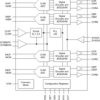 Quad-Channel, 12-Bit, 80-MSPS Analog-to-Digital Converter (ADC) | RGZ | 48 | -40 to 85