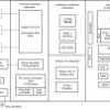 Single-chip low-power 76GHz to 81GHz automotive mmWave radar sensor