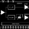 1.6 GH Clock Distribution IC, Dividers, Delay Adjust, Two Outputs
