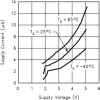 Quad, 5-V, 152-kHz, low quiescent current (7.5-μA), RRO operational amplifier