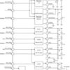 Automotive 1.5V to 6.5V, 2 Buck & 4 LDO Power Management IC | RSM | 32 | -40 to 125