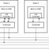 Quad LIN Transceiver