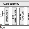 Highly integrated multichannel wireless transmitter designed for low-power wireless applications