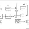 6-uA Quiescent Current, 1.8-A Switch Current Boost Converter | DBV | 5 | -40 to 125