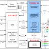 DLP® system management and illumination controller for DLP553x-Q1 chipset
