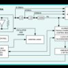 Low-Current, I²C, Serial Real-Time Clock