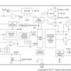 3-V to 20-V, 25-A, synchronous buck controller for cost-optimized applications | DRC | 10 | -20 to 85