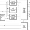 8-Bit, 392 kSPS ADC Parallel Out, Microprocessor Peripheral, On-Chip Track-and-Hold, Single Channels | DB | 20 | 0 to 70