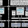 Dual-Core: 240MHz ARM Cortex-M4 and Cortex-M0 with 13+ ENOB ADC, BGA 210