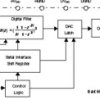 16-Bit, High Speed, Low Noise, Voltage Output, Digital to Analog Converter | PW | 16 | -40 to 85
