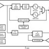PLLatinum dual frequency synthesizer system with integrated VCOs | NJB | 28 | -30 to 85