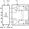 RS-485 transceiver with slew-rate control, integrated switchable termination and duplex switching