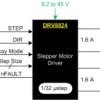 45-V, 1.6-A bipolar stepper motor driver with current regulation and 1/32 microstepping