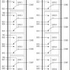 High-Bandwidth, Quad DPDT Switches