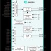 Dual, 10-Bit, 165Msps, Current-Output DAC