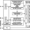 14-Bit 108 MHz Video Encoder with NSV™