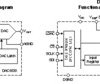 Enhanced Product 16-Bit Ultra-Low Power Voltage-Output Digital-To-Analog Converter | D | 8 | -55 to 125