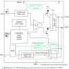 3.3-V CAN Transceivers | D | 8 | -40 to 125