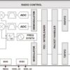 Highly Integrated MultiCh RF transceiver Designed for Low-Power Wireless apps | RTK | 20 | -40 to 85