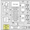 Automotive, 40-V, 1-A peak single-phase BLDC Motor Driver with integrated hall sensor