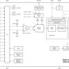 18-channel 16-bit 128kSPS delta-sigma ADC with PGA, VREF, two IDACs and SPI | PBS | 32 | -50 to 125