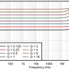 Low-noise, wide-bandwidth, fully-differential-output programmable-gain instrumentation amplifier