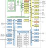 80MHz Arm® Cortex®-M0+ MCU with dual-bank 128kB flash, 32kB SRAM, USB2.0-FS, I2S/TDM, ADC, COMP