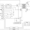 Radiation-hardened QMLV and QMLP, 2MHz dual-output PWM controller