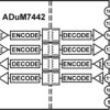 1 V RMS Quad-Channel Digital Isolator