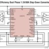 Dual, Multiphase Current Mode Synchronous Controller for Sub-Milliohm DCR Sensing