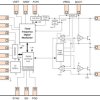 4-V to 18-V input, voltage mode, 15-A synchronous SWIFT™ step-down converter with I2C interface
