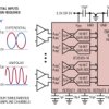 Quad, 16-Bit, 5Msps/Ch Simultaneous Sampling ADC