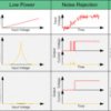 Automotive 8-bit parallel-load shift registers | D | 16 | -40 to 125