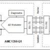 Automotive, ±5-V input, precision voltage sensing reinforced isolated amplifier
