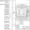 High reliability product C6457 fixed point DSP | GMH | 688 | -55 to 100