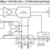 Low Noise,12-Bit, 25Msps ADC