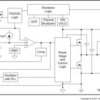 4.5V to 17V Input, 0.6V-10V Output, 4A Power Module in Compact 7.5x7.5mm Footprint | MOL | 24 | -40 to 105
