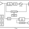 Frequency synthesizer system with integrated VCOs | NJB | 28 | -30 to 85