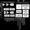 Integrated, Precision Battery Sensor for Automotive Systems
